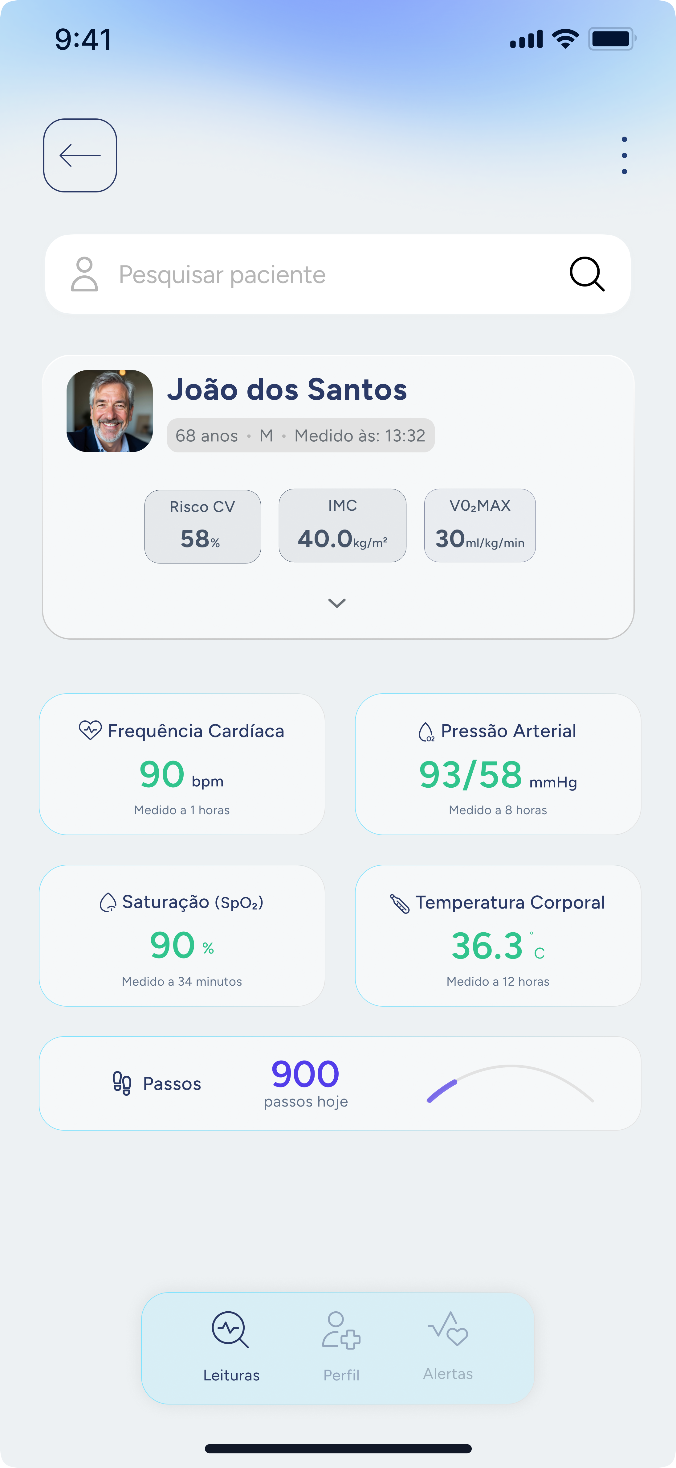 Perfil Paciente Leituras