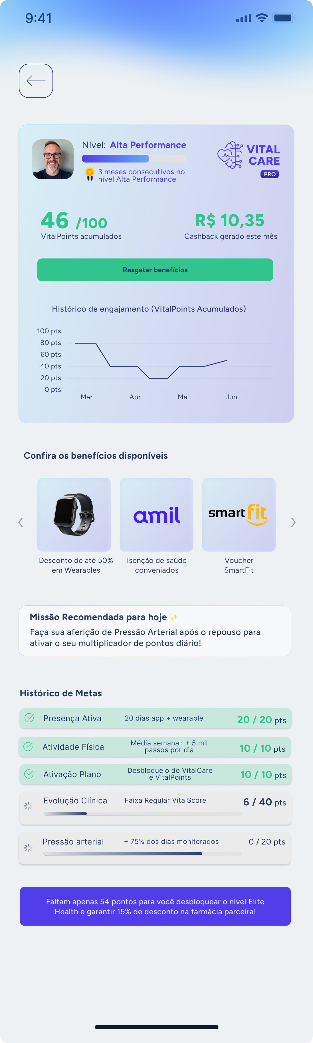 VitalCare Painel